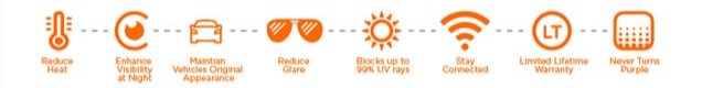 3M Crystalline Advantages